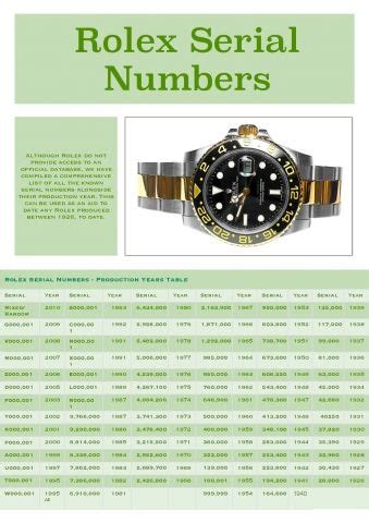 rolex z serial number date|Rolex value by serial number.